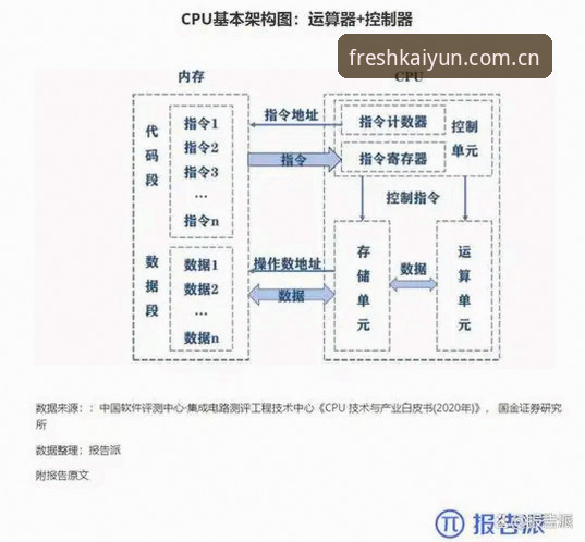 开云中国官网首页 3项核心变动:开云中国官网首页新版改版的技术逻辑与实测体验